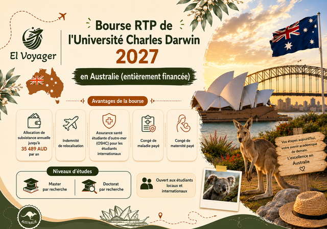 Bourse RTP de l'Université Charles Darwin 2027 en Australie (entièrement financée) - Niveaux d'études : Master par la recherche, Doctorat par la recherche